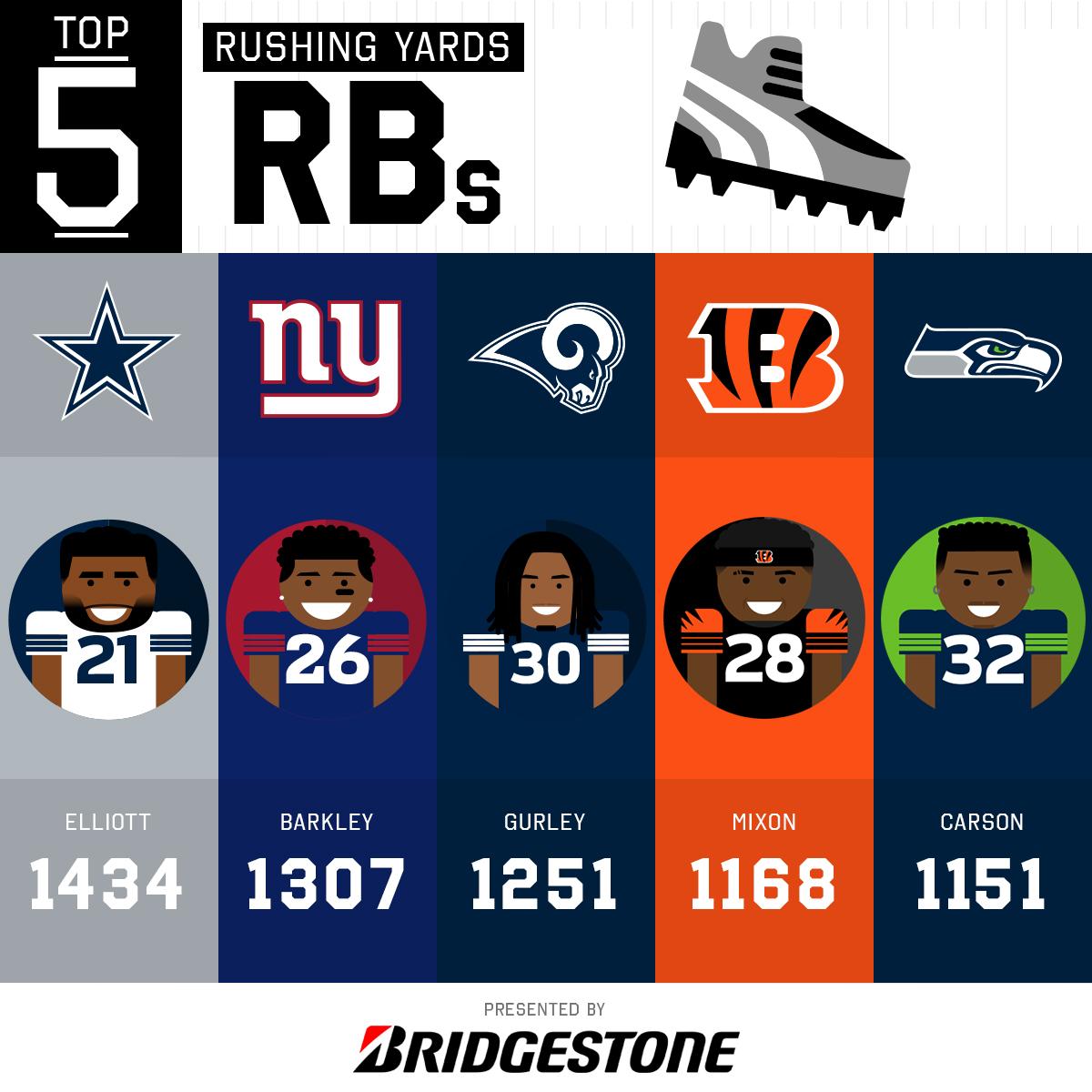 2018 Nfl Rushing Title
