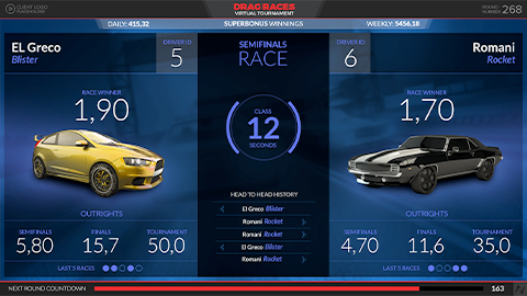 Car Racing Betting